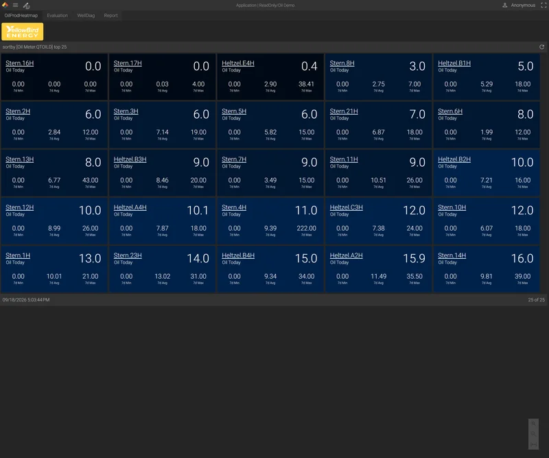 Axiom oil and gas well grid dashboard