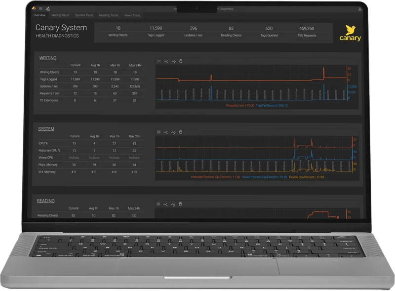 Laptop showing the Canary System Health Diagnostics overview