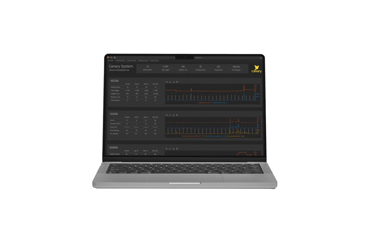 Canary System health diagnostics dashboard on a laptop